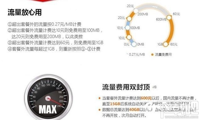 京東大贊卡是什么?京東大贊卡資費(fèi)詳情