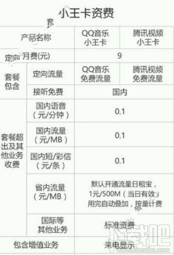 騰訊小王卡要錢嗎？騰訊視頻小王卡資費價格介紹說明