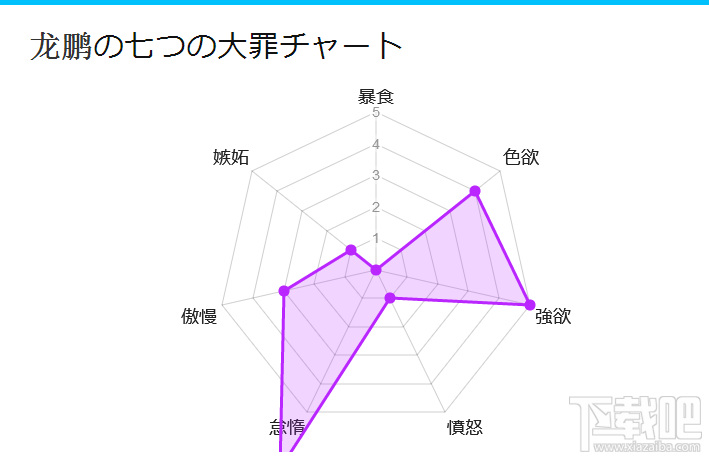 微信七宗罪姓名測試怎么玩?日文七宗罪診斷結(jié)果怎么發(fā)朋友圈?