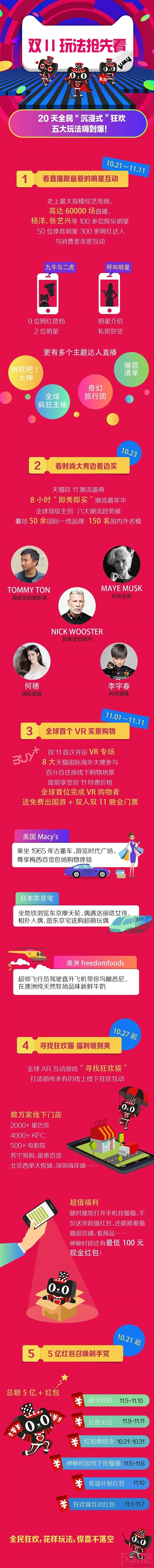 一張圖教你玩轉2016天貓狂歡雙11活動