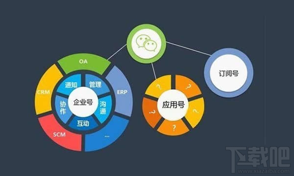 微信應用號有什么功能 微信小程序功能一覽