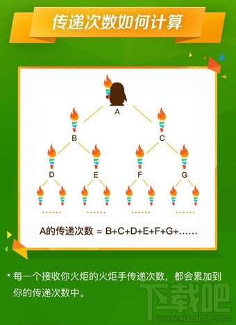 qq火炬傳遞失敗怎么辦