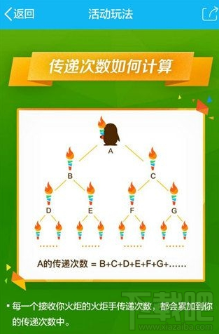 QQ火炬怎么獲得 手機QQ-AR傳遞火炬玩法介紹