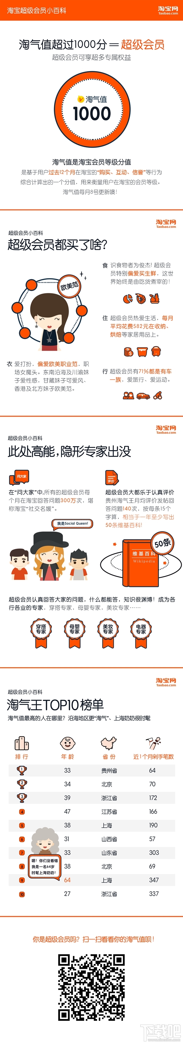 淘寶淘氣值是什么 淘寶淘氣值在哪里