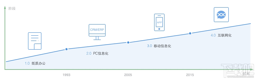 微信企業(yè)號 微信企業(yè)號申請