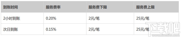 支付寶轉賬要手續費嗎?支付寶轉賬手續費標準 怎識別是否淘寶賣家 支付寶的錢怎么轉到銀行卡