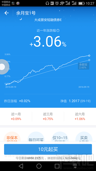余月寶1號靠譜嗎 余月寶1號怎么賣出和提現