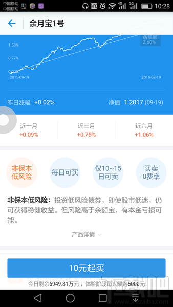 余月寶1號靠譜嗎 余月寶1號怎么賣出和提現