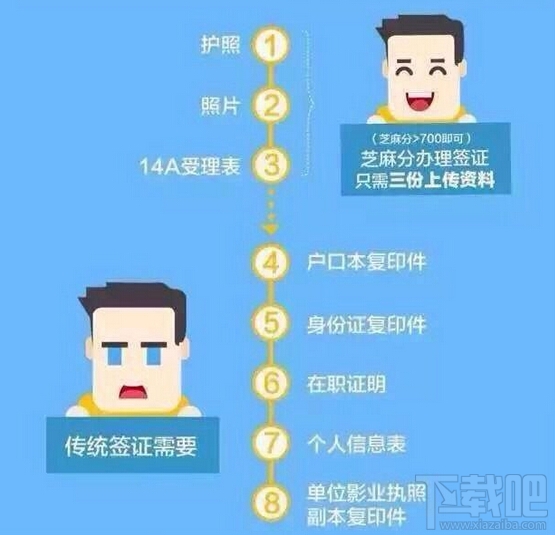 支付寶芝麻分怎么辦理簽證 支付寶芝麻分辦理簽證方法