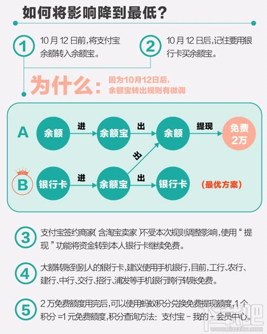 支付寶提現怎么避免手續費？支付寶提現免費的辦法