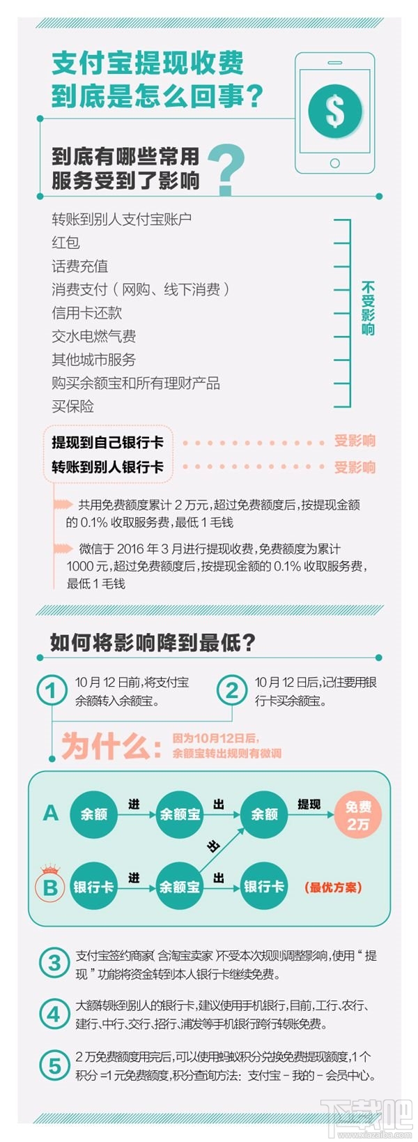 支付寶提現手續費是多少？支付寶提現是怎么收費？