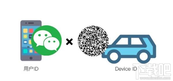 微信是怎么把地圖關(guān)聯(lián)到奔馳車載屏幕上的 微信互聯(lián)功能介紹