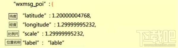 微信是怎么把地圖關(guān)聯(lián)到奔馳車載屏幕上的 微信互聯(lián)功能介紹