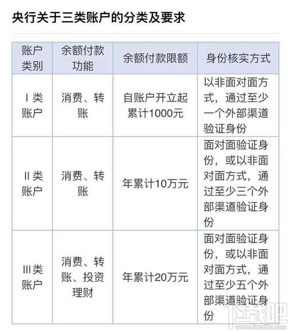 微信不實(shí)名認(rèn)證還能發(fā)紅包嗎 微信微信不實(shí)名認(rèn)證怎么發(fā)紅包