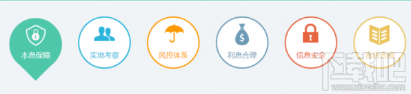 輕易貸安全嗎？輕易貸怎么樣？輕易貸理財介紹