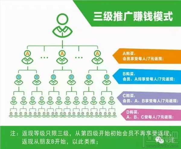 u遞邀請碼怎么申請 u遞邀請碼是什么