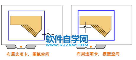 CAD2022在模型空間和圖紙空間之間切換