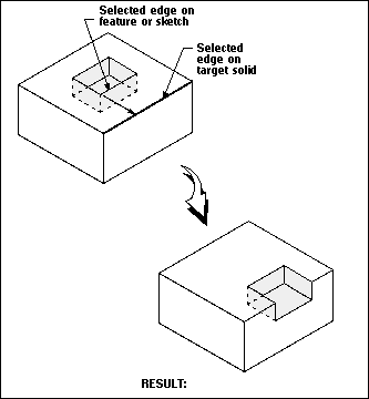 UG怎么使用線落在線上的方法創(chuàng)建定位約束