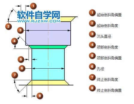 UG怎么創建螺釘間隙孔特征