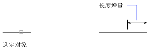 CAD2020中LENGTHEN命令是什么意思怎么用？
