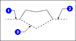 UG10.0選擇首選項(xiàng)對(duì)話框的知識(shí)