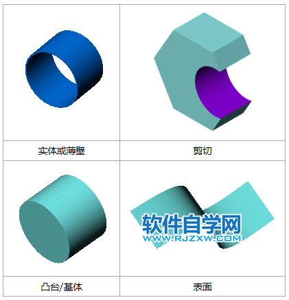 solidworks拉伸功能