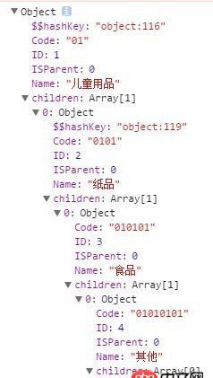 angular.js - 通過數據中children的個數自動生成能點擊展開的div