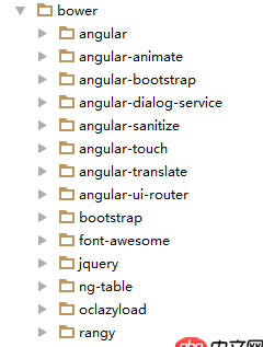 angular.js - gulp 壓縮后angular報錯問題