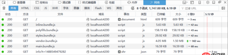 angular.js - Angular2 新應(yīng)用打開太慢