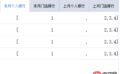 angular.js - 關于angularjs的ng-repeat 數組問題