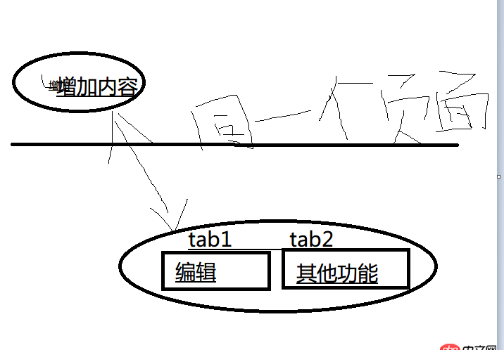 angular.js - angular如何實現以下布局..