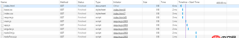 angular.js - 已實現的angularjs項目用requirejs進行模塊化時遇到問題