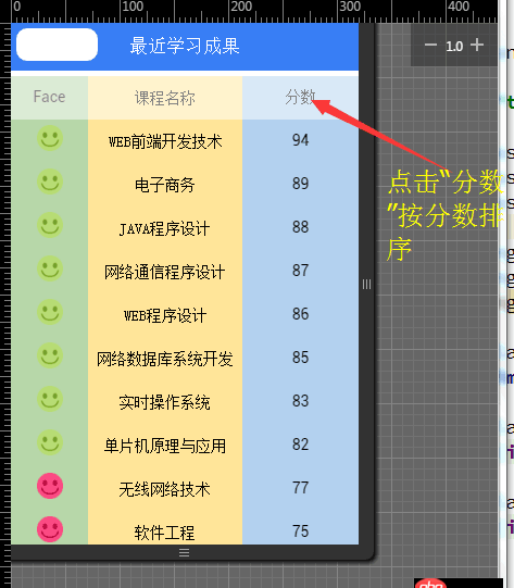 angular.js - 怎樣實現點擊 “分數” 后按分數升序和降序排列?