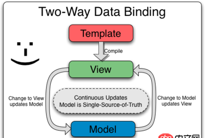 angular.js - angular跨文件注入服務