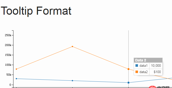 前端 - 封裝d3的data.format功能遇到問題