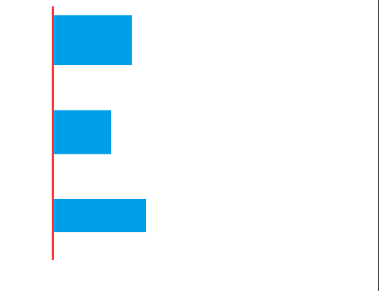 ps對象怎么左對齊