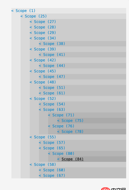 angular.js - 兩個direcitve如何獲取值