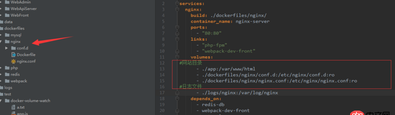 linux - docker創建nginx容器，為什么不能共享nginx.conf文件？
