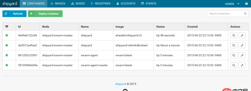 docker images顯示的鏡像過多,狗眼被亮瞎了,怎么辦?