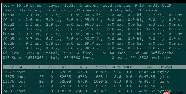 關(guān)于docker下的nginx壓力測試