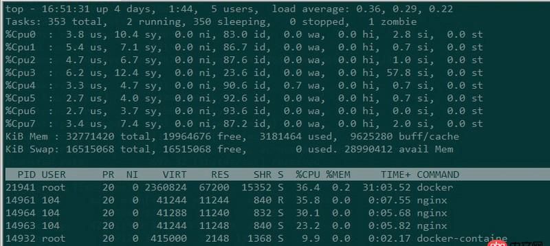 關(guān)于docker下的nginx壓力測試