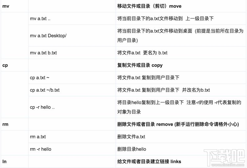 Mac系統有哪些基礎指令
