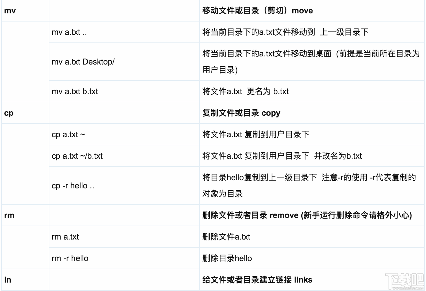 macOS系統的基礎命令有哪些？關于macOS系統的基礎命令
