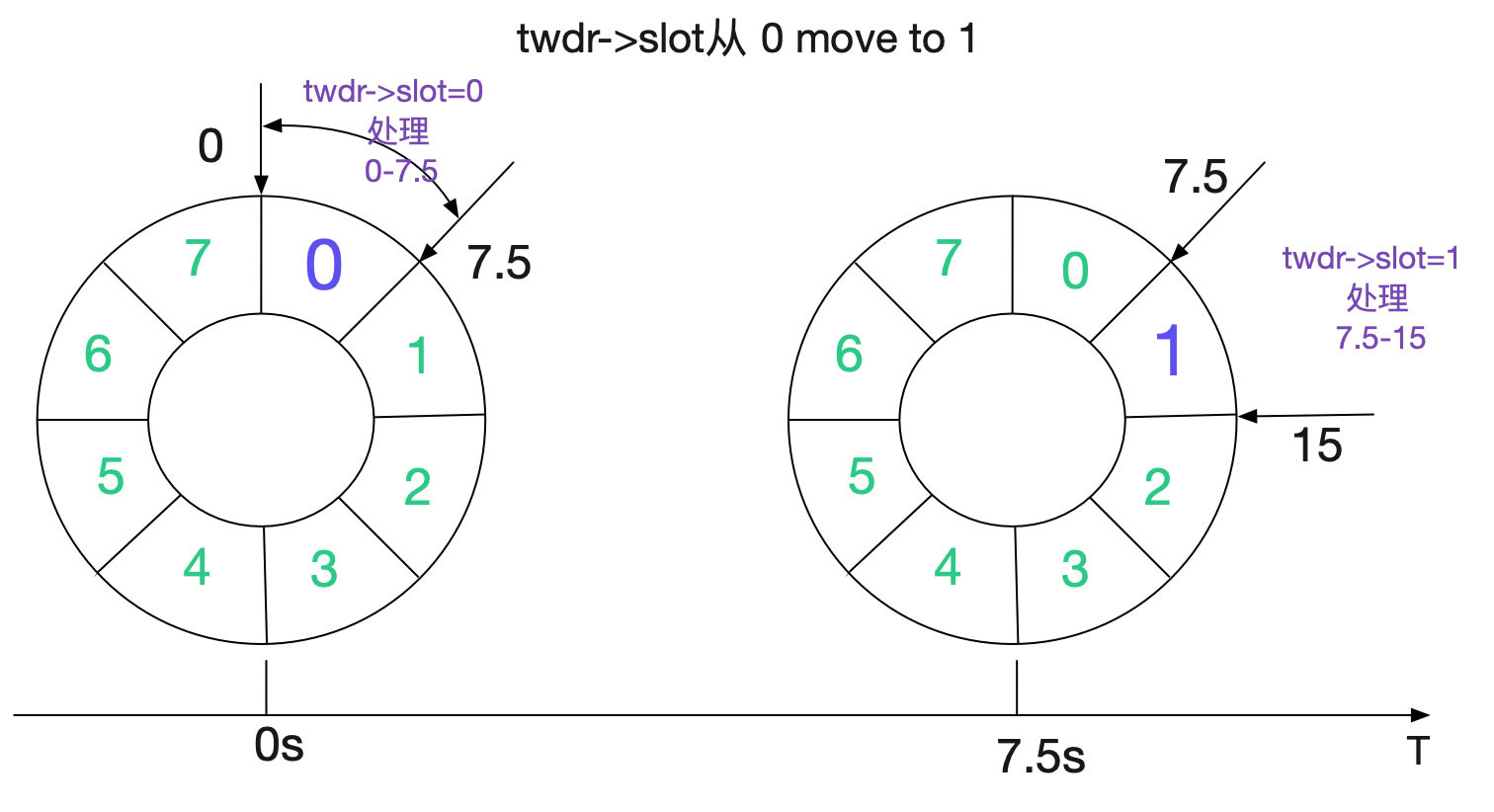 分析從Linux源碼看TIME_WAIT的持續(xù)時間