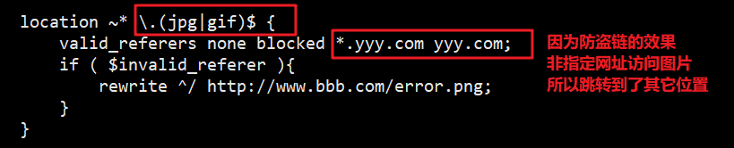 Linux中Nginx的防盜鏈和優(yōu)化的實(shí)現(xiàn)代碼