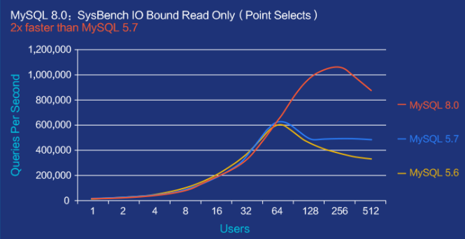 mysql8.0.23 linux(centos7)安裝完整超詳細教程