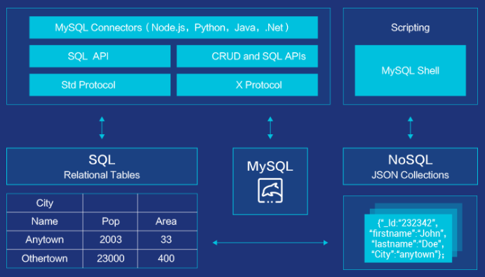 mysql8.0.23 linux(centos7)安裝完整超詳細教程