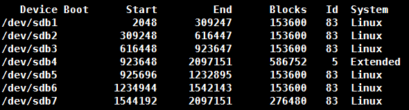 Linux使用fdisk實現磁盤分區過程圖解