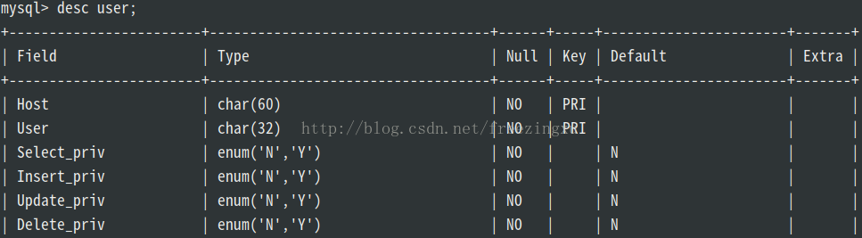 在Ubuntu/Linux環(huán)境下使用MySQL開放/修改3306端口和開放訪問權(quán)限