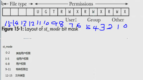 Linux中stat函數(shù)和stat命令使用詳解